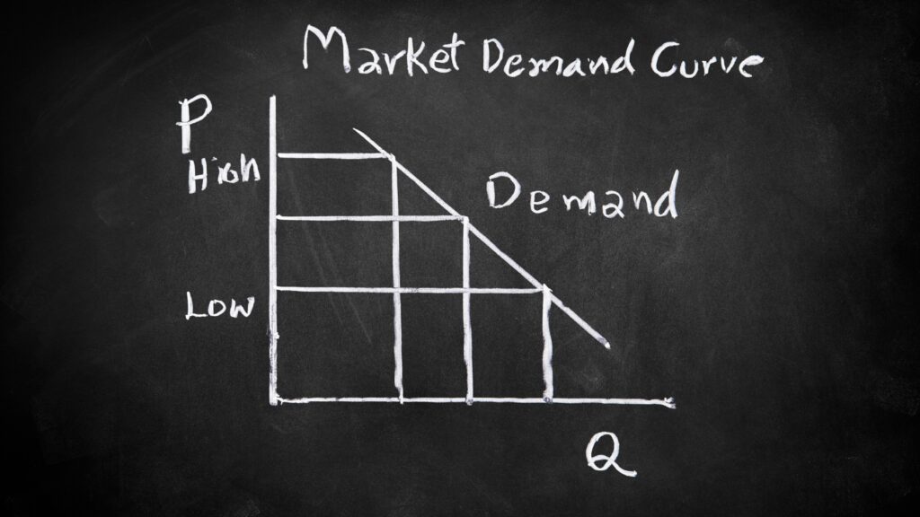 Market demand curve. Personalized economics tuitions and study support for GCSE, IB, A-Level