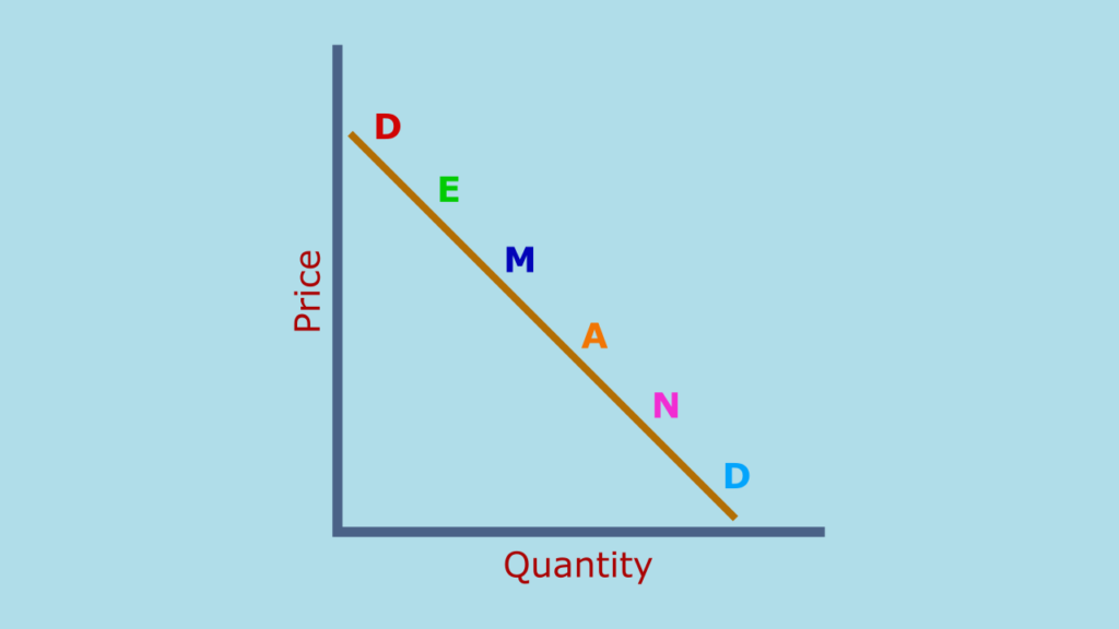 Demand curve