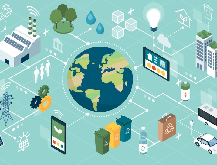 Growth, Development, SDGs, Economic prosperity, sustainable development goals